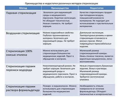  Универсальность использования 