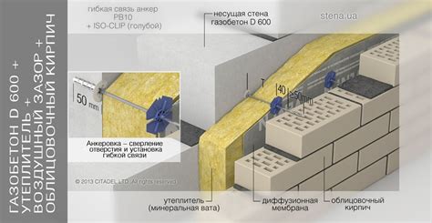  Установка внутреннего облицовочного слоя