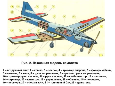  Установка управления и полет самолета 