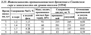  Устойчивость к коррозии и внешним воздействиям 