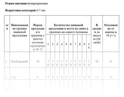  Уход и контроль: наблюдение за рационом 