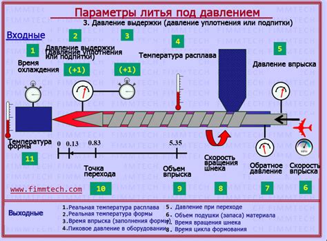  Учитывайте влияние давления на процесс резки 