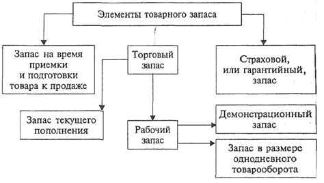  Факторы, влияющие на определение оптимального напряжения 