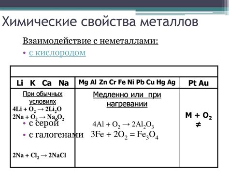  Физические и химические процессы при сплавлении металлов 