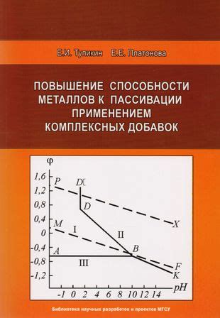  Формирование комплексных металлов 