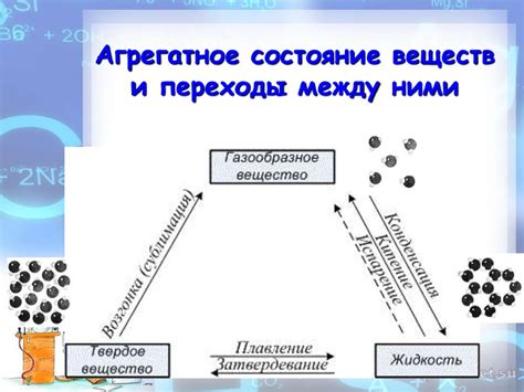  Химическая активность и газообразное состояние 