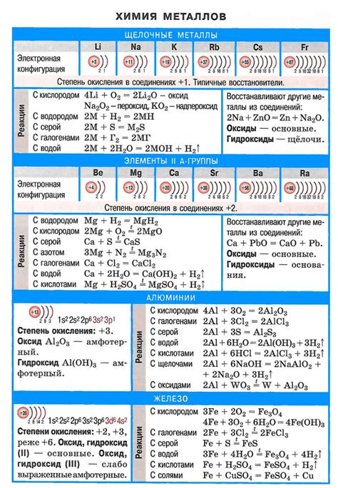  Химические свойства металлов: основные методы и значения 