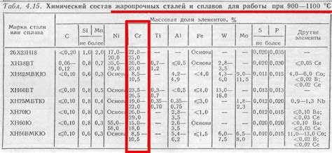  Холоднокатаная сталь 08кп: основные характеристики 