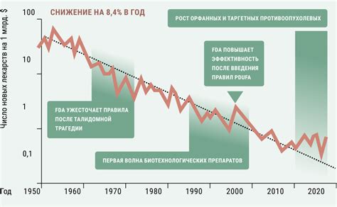  Что такое фарма ярцево телефон?