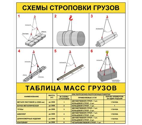  Шаги строповки 