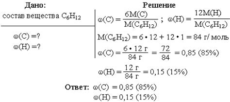  Шаг 3: Вычисление массовой доли каждого элемента