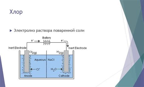  Электронный баланс хлора с металлом: принцип работы и применение 