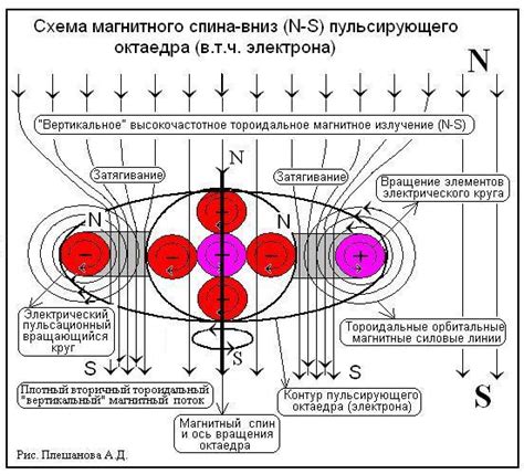  Электронный спин и классическая физика 