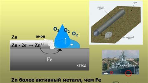  Эффективность защиты от коррозии 