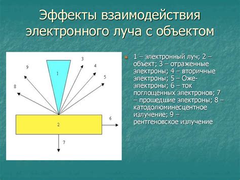  Эффекты взаимодействия с льдом 