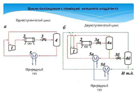 1. Добыча хладагента с помощью руд