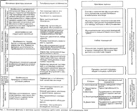 1. Дома и основные структуры