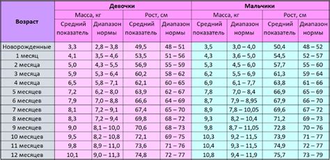 2. Малый размер и вес