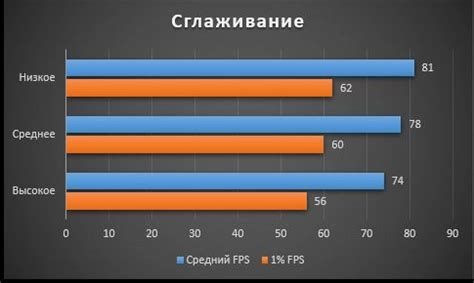 2. Оптимизация настроек графики