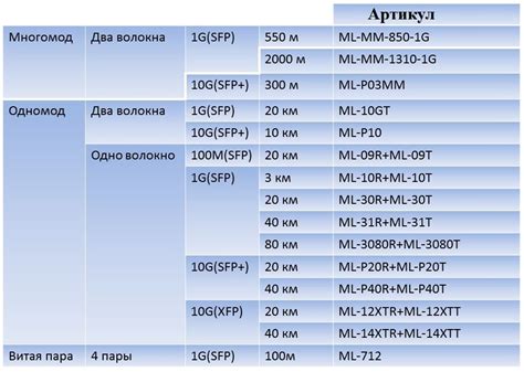 20 - артикул товара