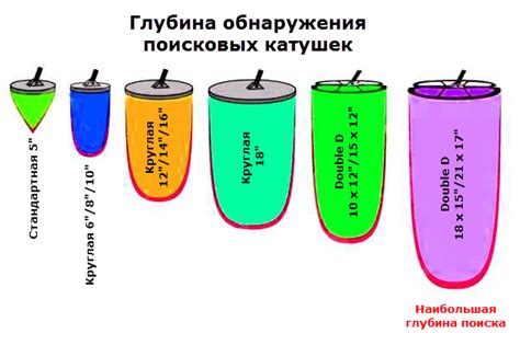 3. Глубина обнаружения