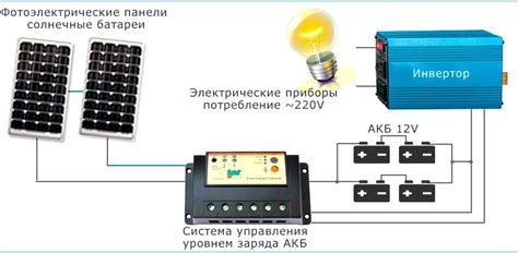 3. Зарядка при помощи Солнечных дисков