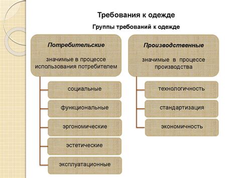 3. Производственные требования