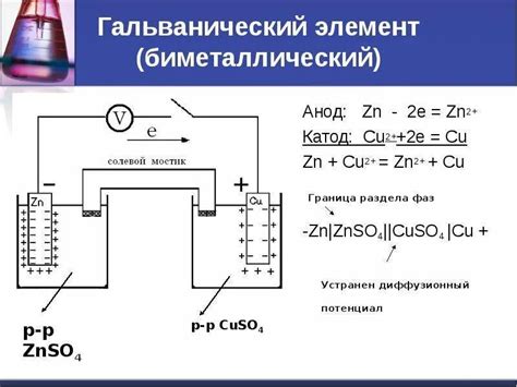 3. Создание гальванического элемента