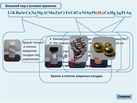 3. Электрохимический ряд металлов