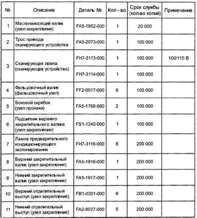 4. Ожидаемый срок службы и эксплуатационные условия