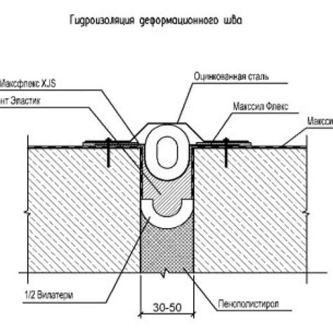 5. Двухпроходной шов