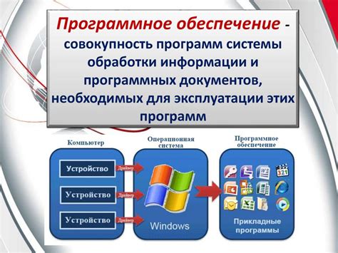 5. Необходимость обновления программного обеспечения