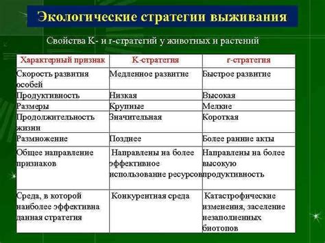 5. Стратегии выживания