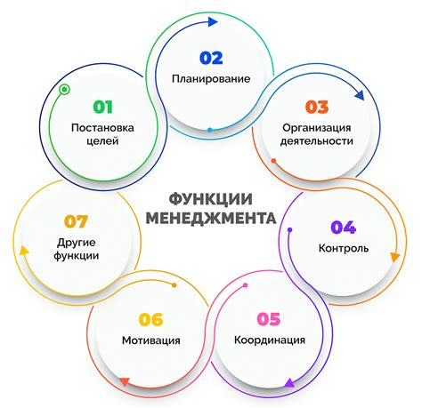 5. Управление и функции