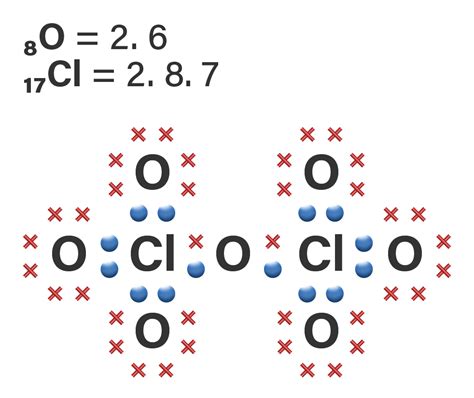 Cl2O7