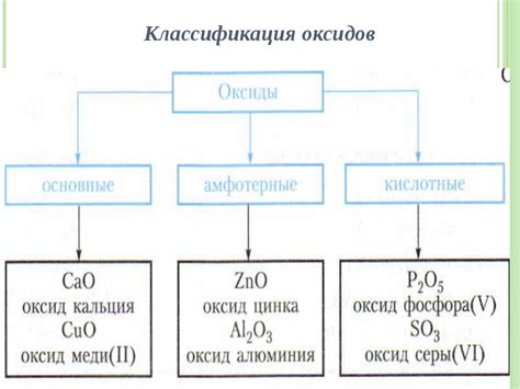 Co2 - неметаллический оксид