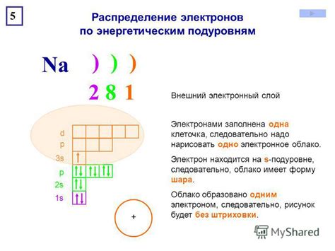 D-блок и внешний электронный слой