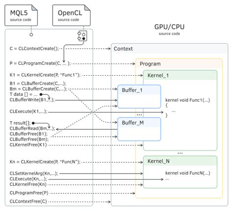 GEPH: уникальные эффекты и поддержка OpenCL