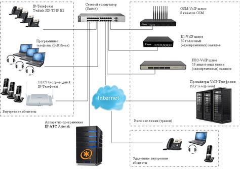 IP-телефония: новые возможности для диспетчеров