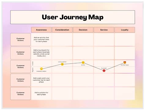 JourneyMap