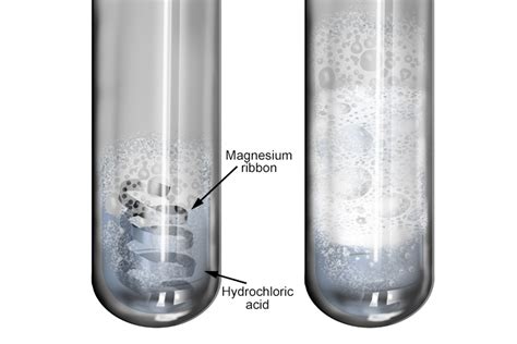 Magnesium and hydrochloric acid