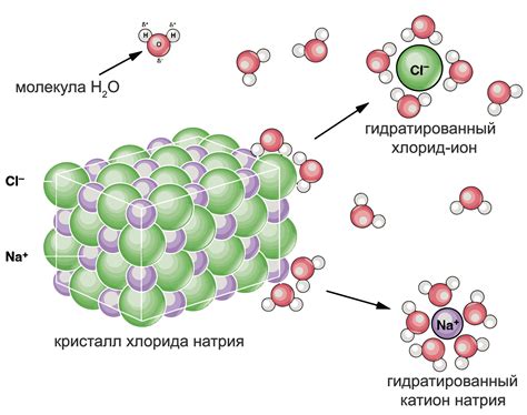 NaCl в химии и науке