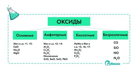 Vзаимодействие с кислотами и основаниями