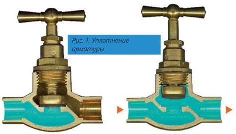 Vazhnost' zaporno-reguliruyushchey armatury v promyshlennosti