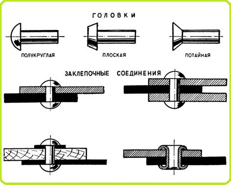Zaklepieki dlia metalla: nadezhnoe soedinenie detaley
